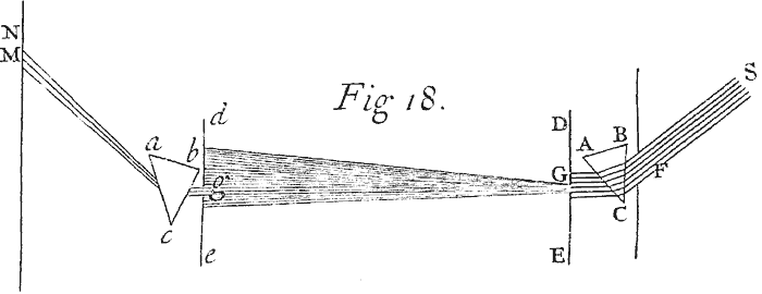 Fig. 15.